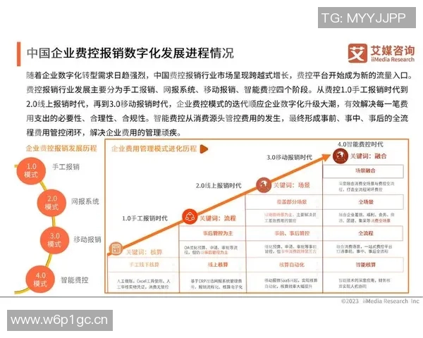 以互联网为核心推动数字经济转型与创新发展的路径探讨